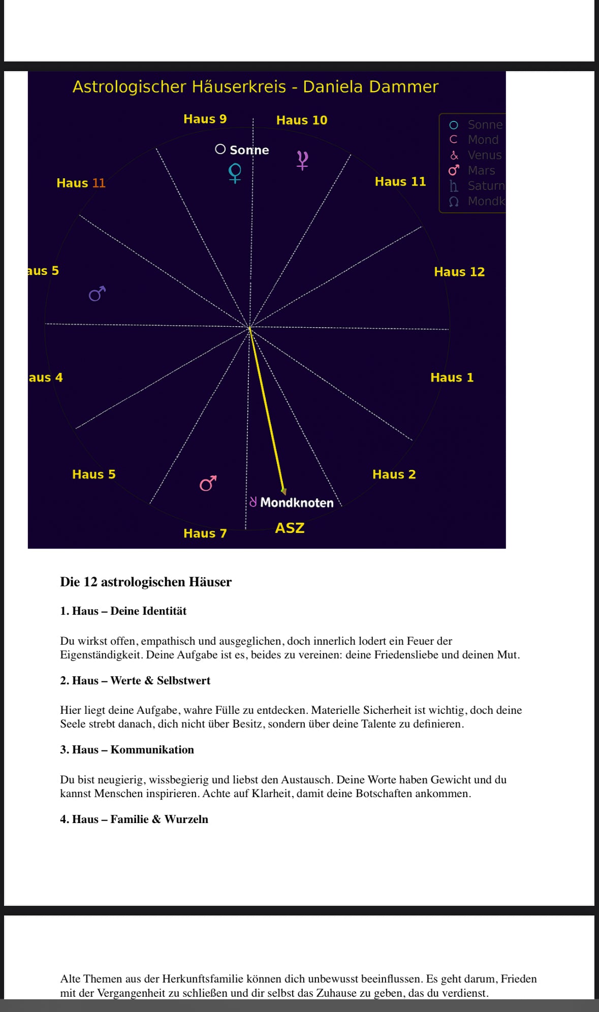 Premium-Geburtsanalysen mit individuellem Horoskop-Bild