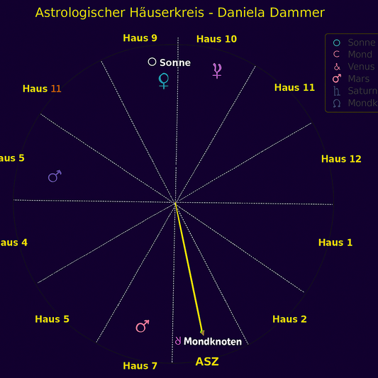 Premium-Geburtsanalysen mit individuellem Horoskop-Bild